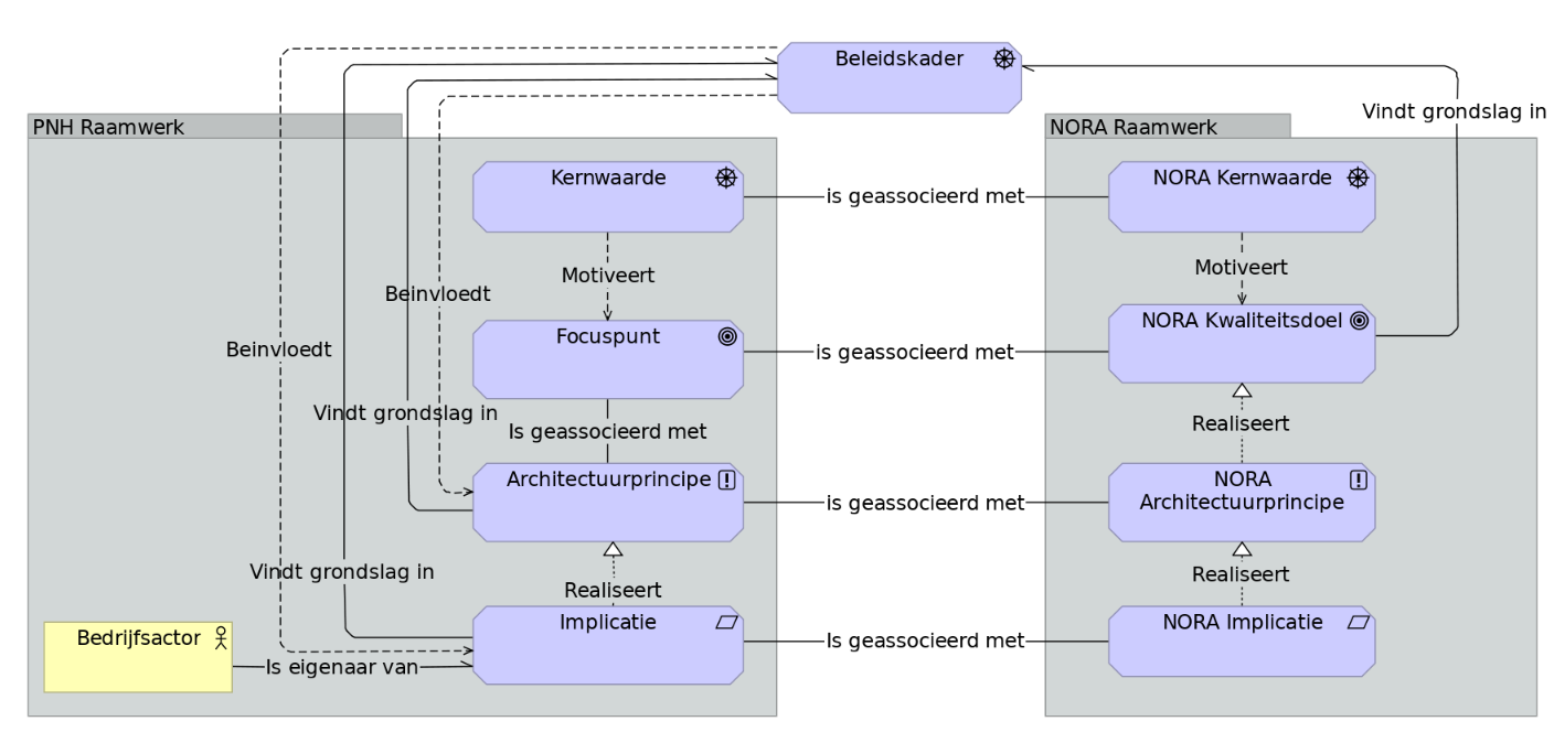 metamodel-principes.png