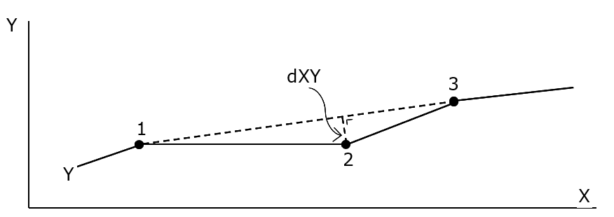 Afbeelding met lijn, schets, diagram

Door AI gegenereerde inhoud is mogelijk onjuist.